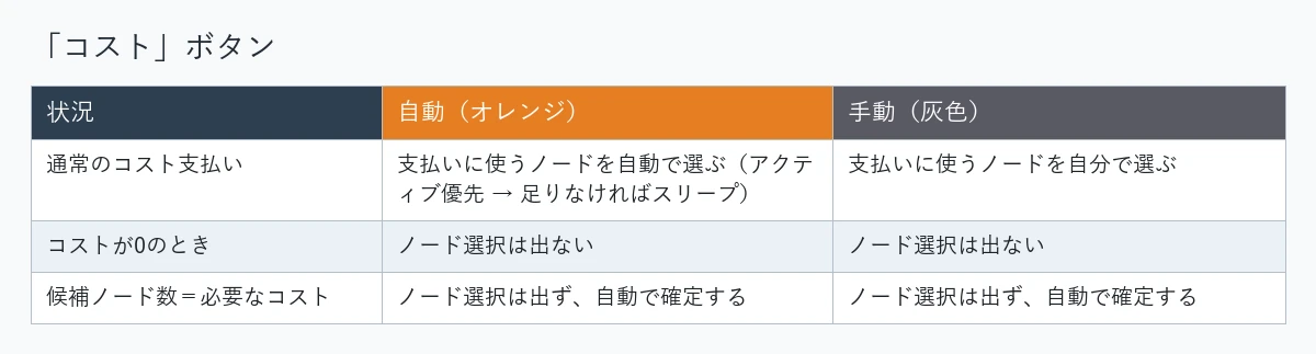 「コスト」ボタン