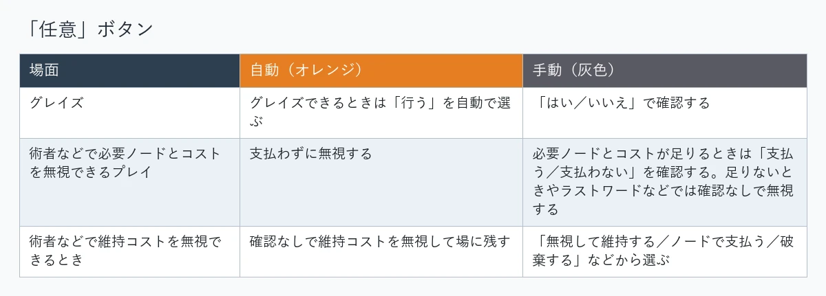 「任意」ボタン