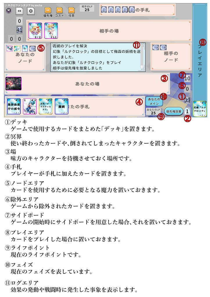 領域の説明