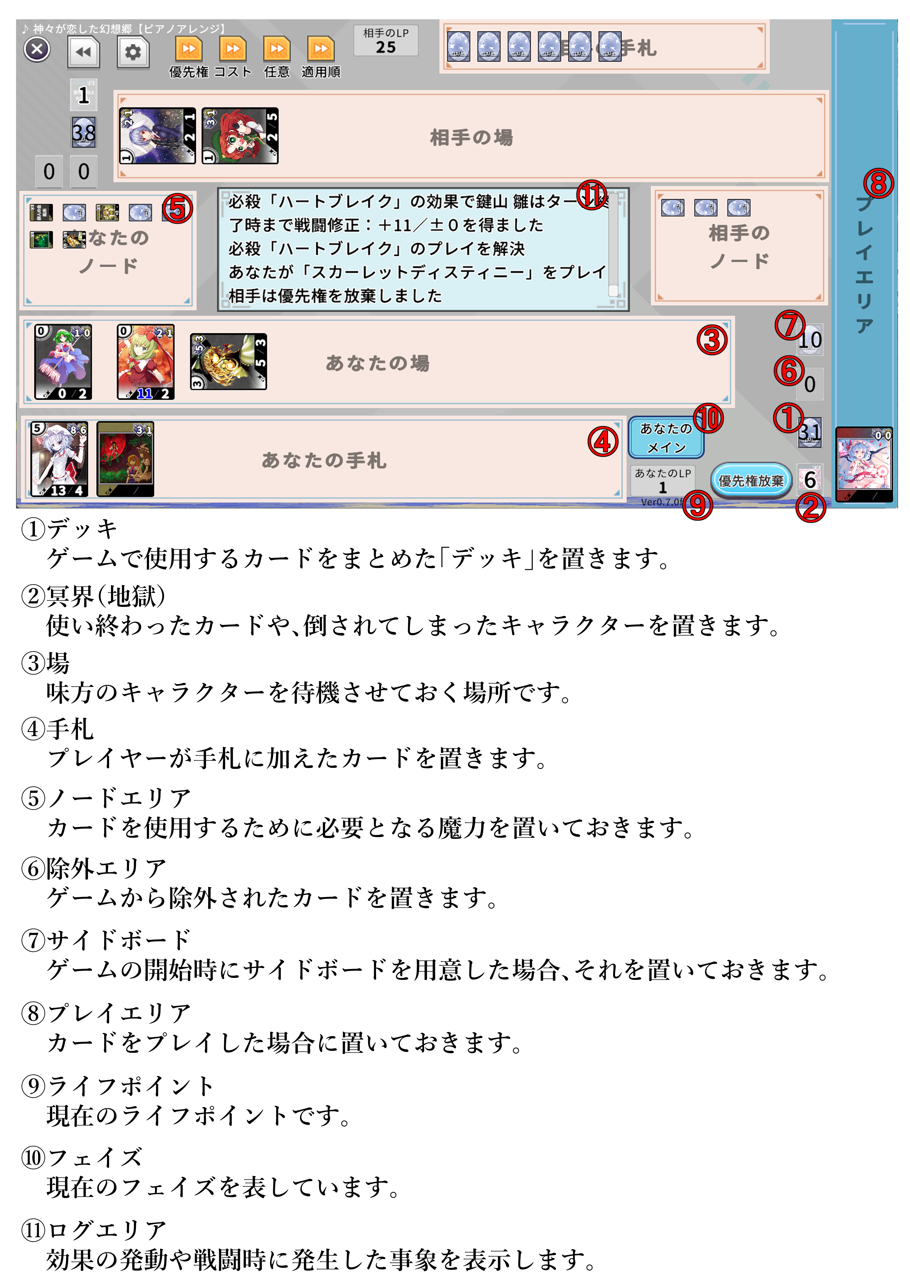 領域の説明